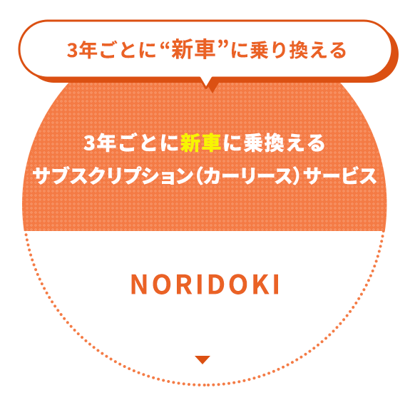 NORIDOKI