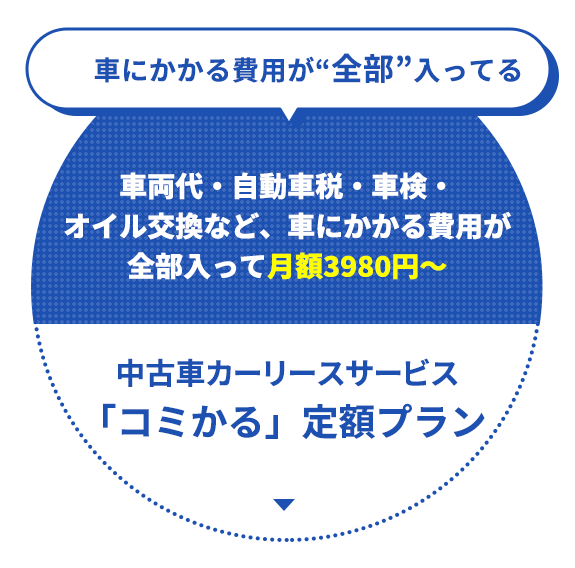 中古車カーリースサービス「コミかる」定額プラン